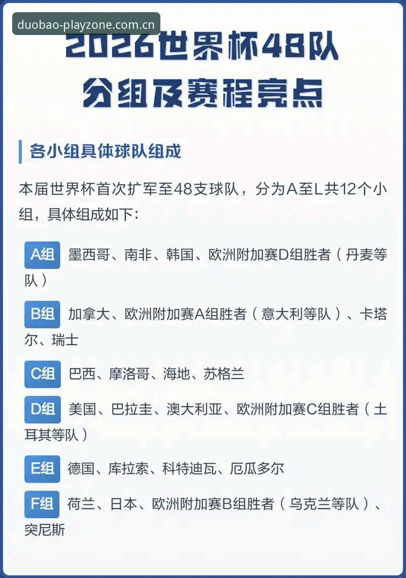多宝体育平台推荐 世界杯扩军66队 vs 48队:2030年赛事规模对比分析,多宝体育APP用户如何提前布局?